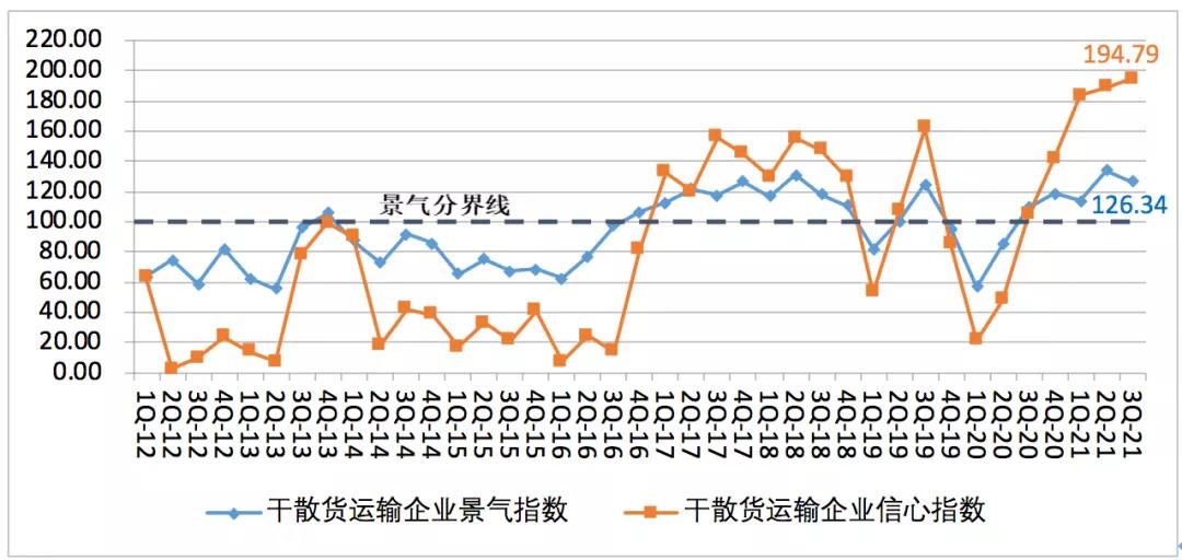 中國航運景氣報告預(yù)警：本輪景氣見頂，潛在風險顯現(xiàn)！