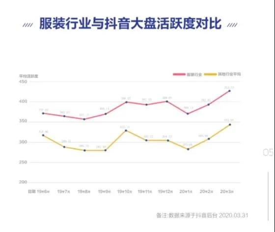 再造200個破億品牌！背靠抖音銷量暴漲，這些商家賺瘋了！