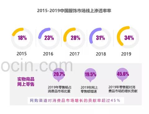 再造200個破億品牌！背靠抖音銷量暴漲，這些商家賺瘋了！