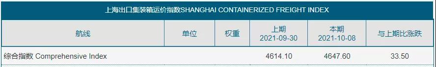突然大幅下跌，海運(yùn)費(fèi)會(huì)是“假摔”嗎？