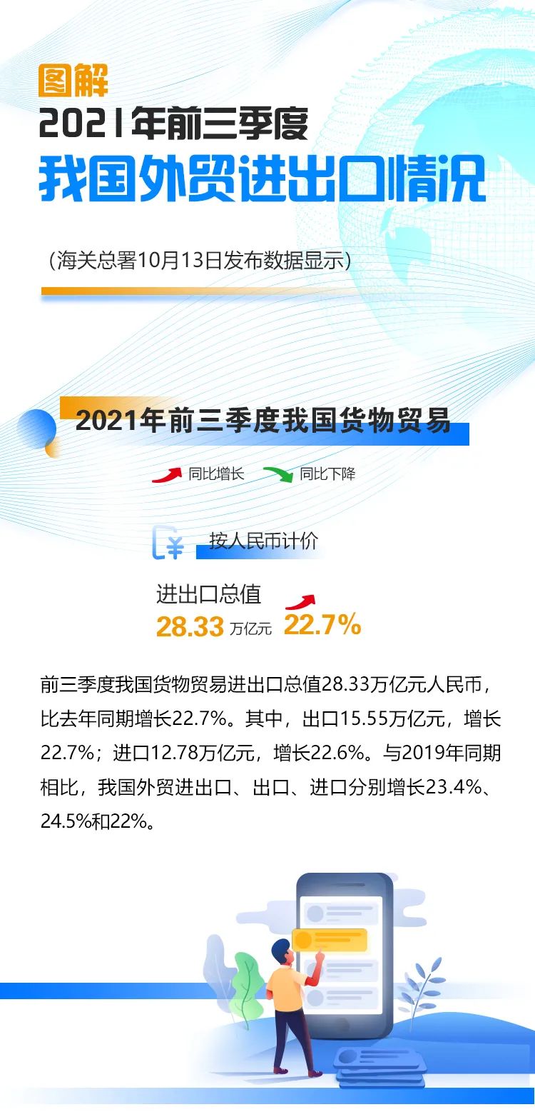 繼續(xù)保持增長！前三季度我國進出口情況一覽