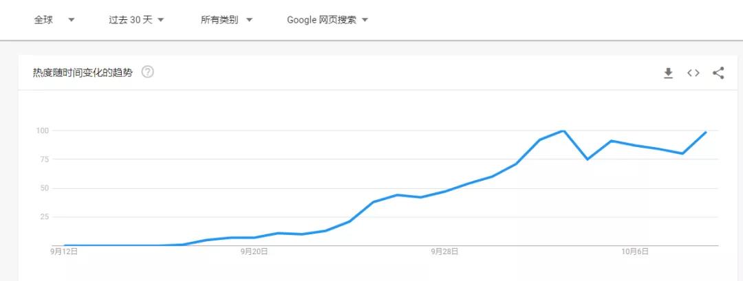 沖上亞馬遜類目第一！魷魚游戲能火多久？