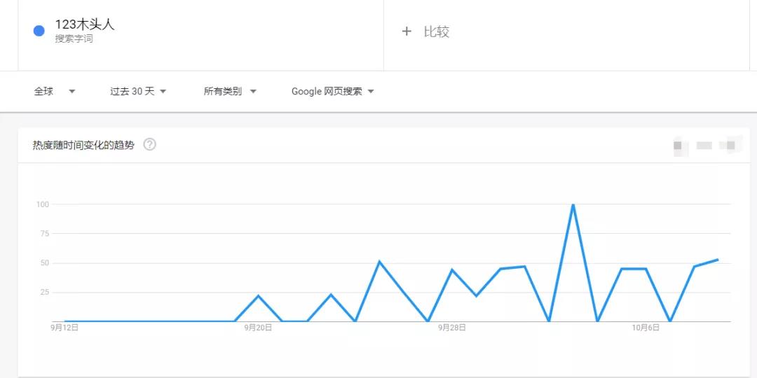 沖上亞馬遜類目第一！魷魚游戲能火多久？