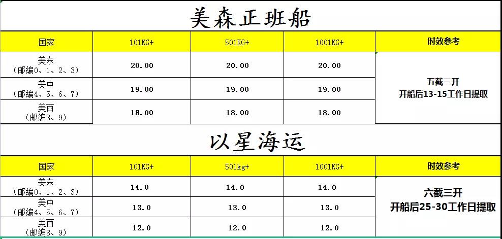 最新！海運(yùn)價格出現(xiàn)反彈！當(dāng)時沒發(fā)貨的你后悔了嗎？