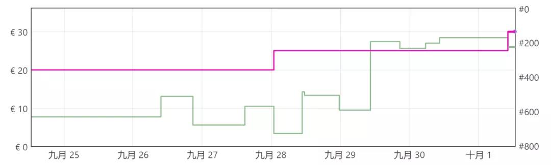 最新！海運(yùn)價格出現(xiàn)反彈！當(dāng)時沒發(fā)貨的你后悔了嗎？