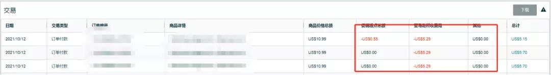 亞馬遜傭金算法改變了？賣(mài)家:賣(mài)一單虧一單