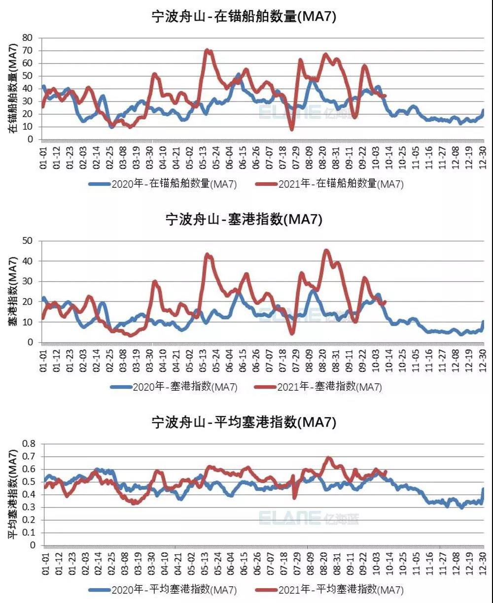 中國港口成“新堵王”？這15張圖告訴你真相！