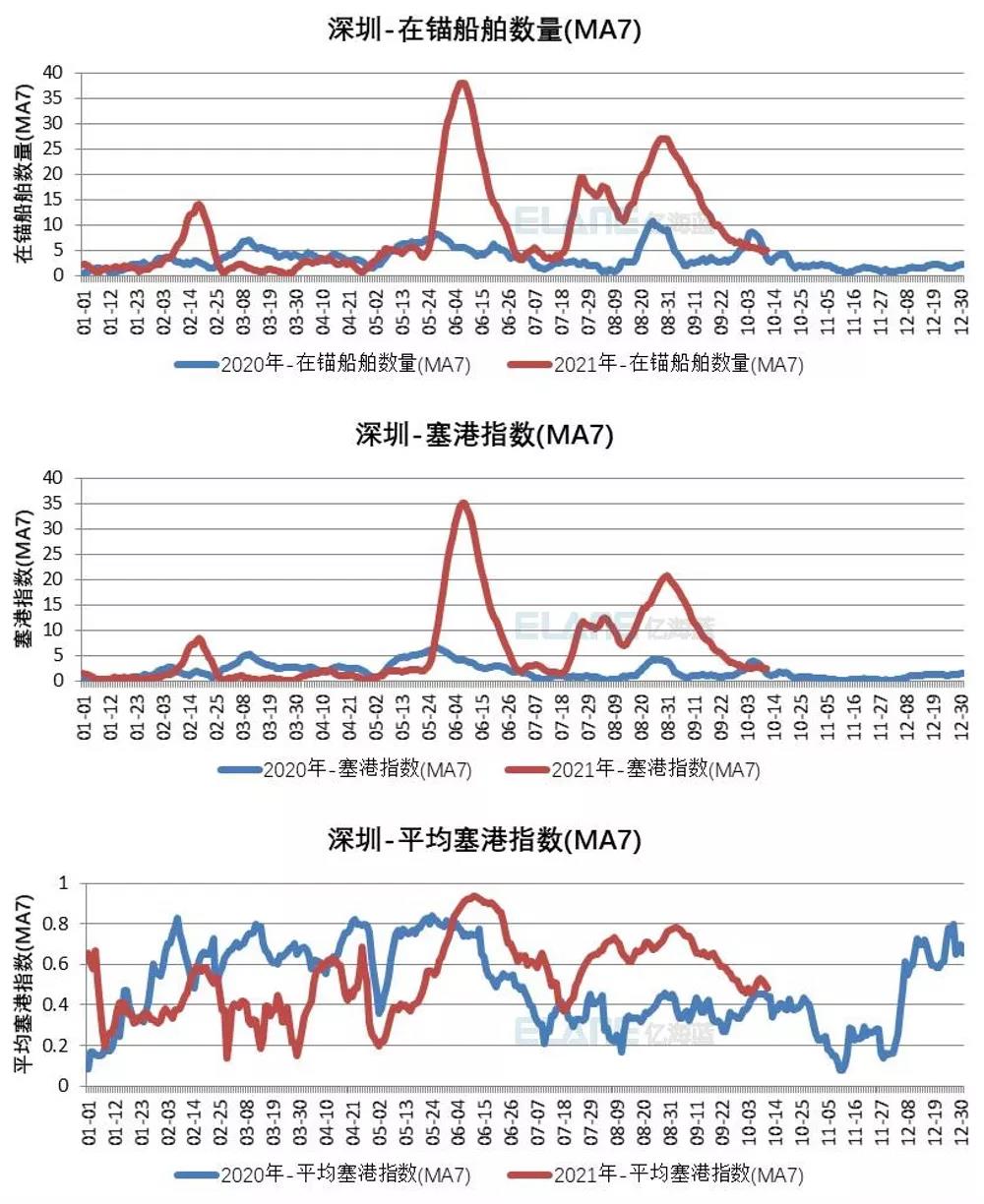 中國港口成“新堵王”？這15張圖告訴你真相！