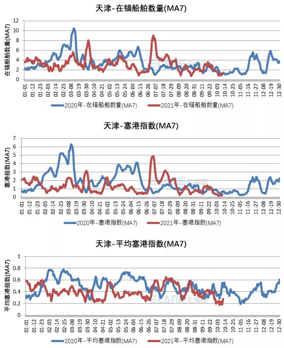 中國港口成“新堵王”？這15張圖告訴你真相！