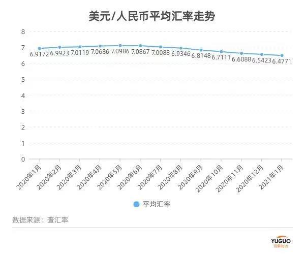 匯率再進6.3！大量賣家被迫漲價，新震蕩來了