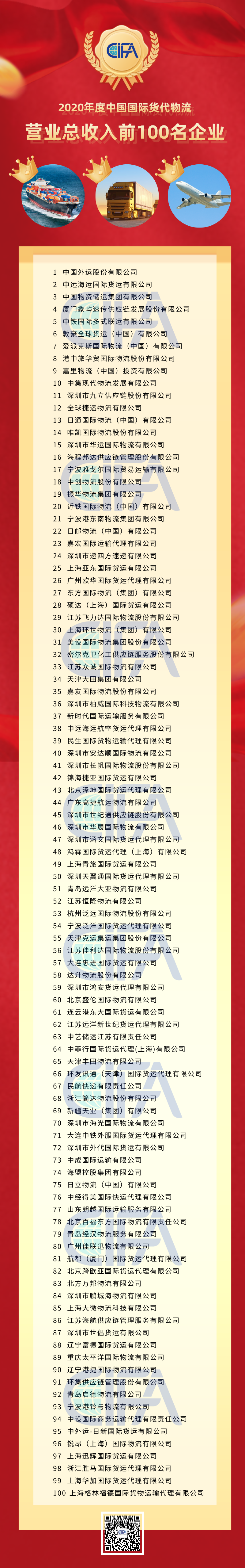 全國貨代物流企業(yè)百強名單出爐！