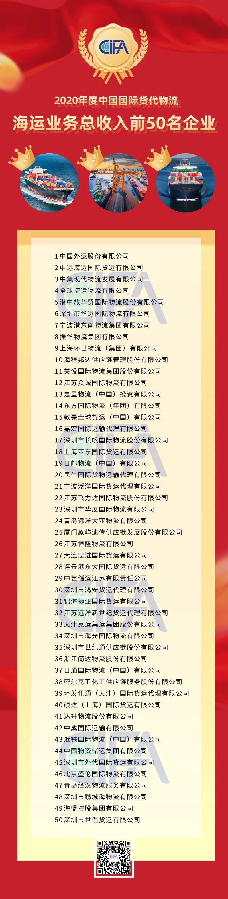 全國貨代物流企業(yè)百強名單出爐！