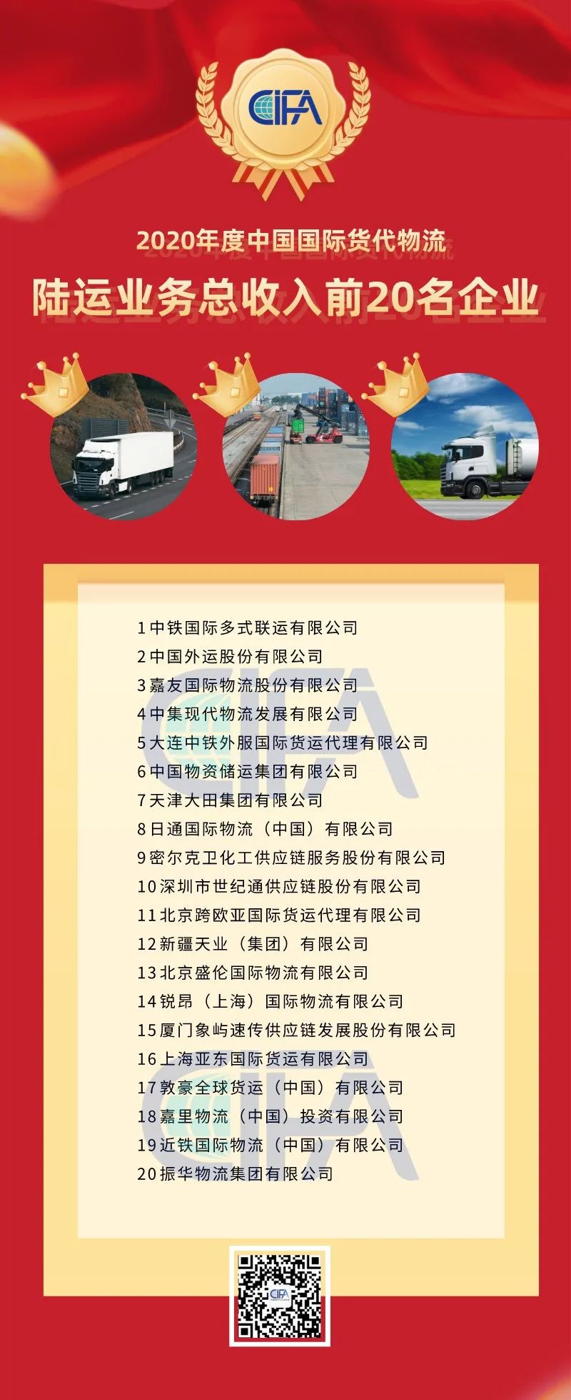 全國貨代物流企業(yè)百強名單出爐！