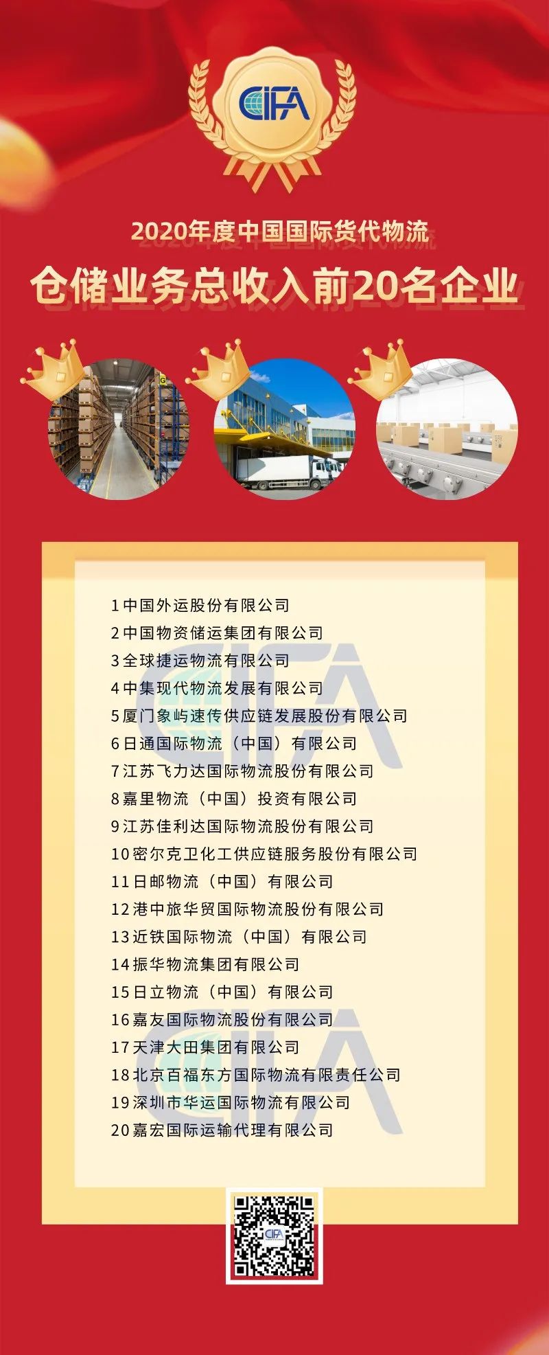 全國貨代物流企業(yè)百強名單出爐！