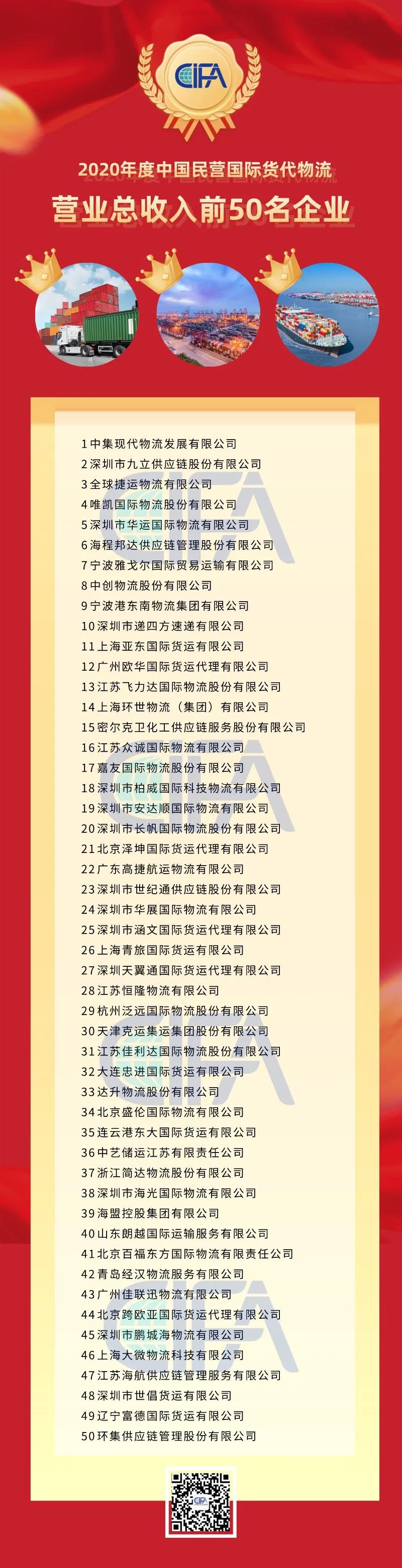 全國貨代物流企業(yè)百強名單出爐！