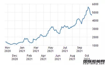 散貨船成了“海盜船”？大漲大跌如坐“過山車”