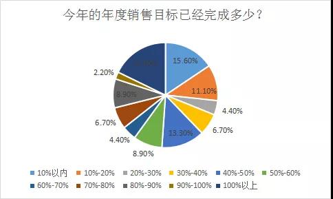 賣家提前完成一年銷售，利潤(rùn)卻被“偷”光了？！