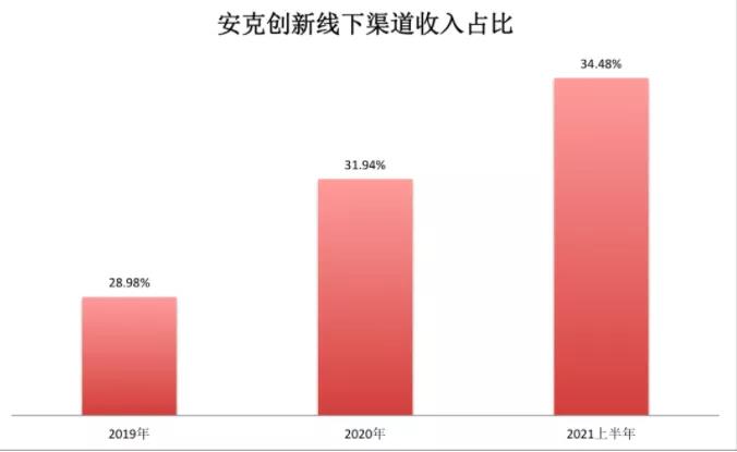 賣家提前完成一年銷售，利潤(rùn)卻被“偷”光了？！