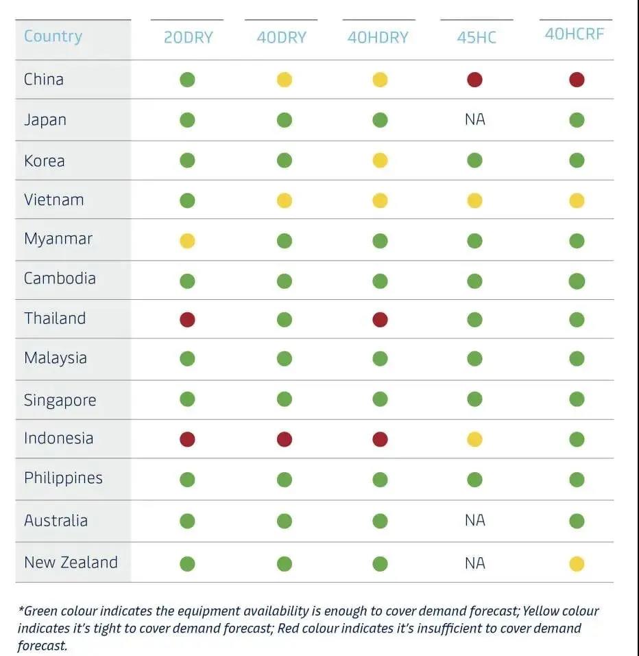 馬士基10月最新市場資訊：全球海運(yùn)、空運(yùn)、港口等最新動(dòng)態(tài)