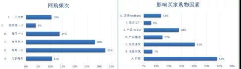 出口總額保持在30億美元以上，這類爆款在冬天很暢銷！