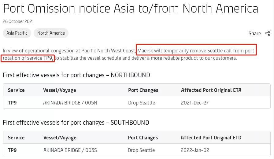 美國又一大港陷入擁堵，馬士基、地中海航運、以星等船公司跳港