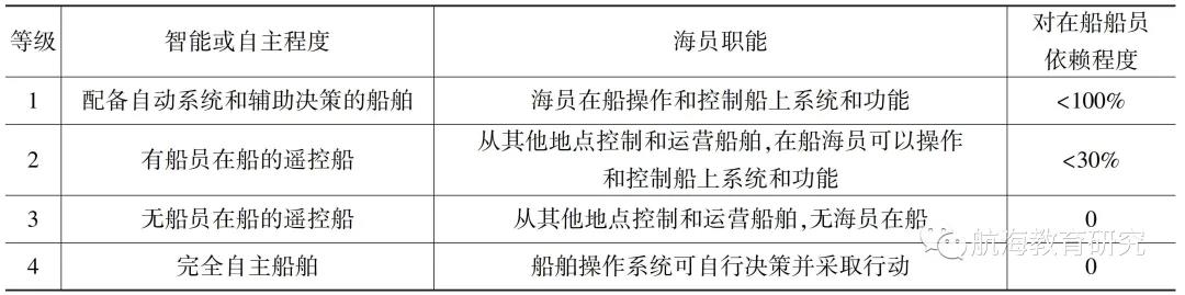 “完全無人船舶不可能實現(xiàn)”；“長賜輪中斷蘇伊士運河的時間還不夠長”