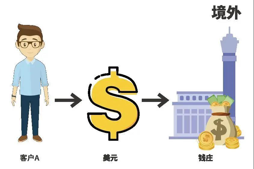 剛剛！8000多個(gè)收款賬戶被關(guān)閉，做著外貿(mào)生意，賬戶被凍結(jié)了！