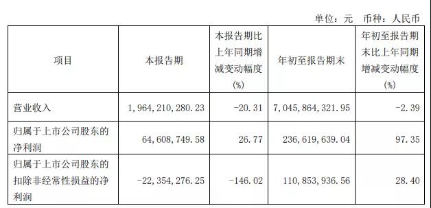 清庫存、退倉退貨......帕拓遜、傲基紛紛轉(zhuǎn)向這一平臺！