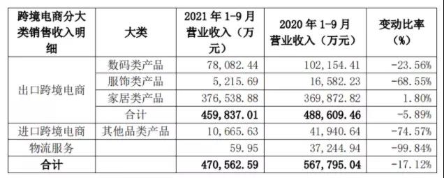 清庫存、退倉退貨......帕拓遜、傲基紛紛轉(zhuǎn)向這一平臺！