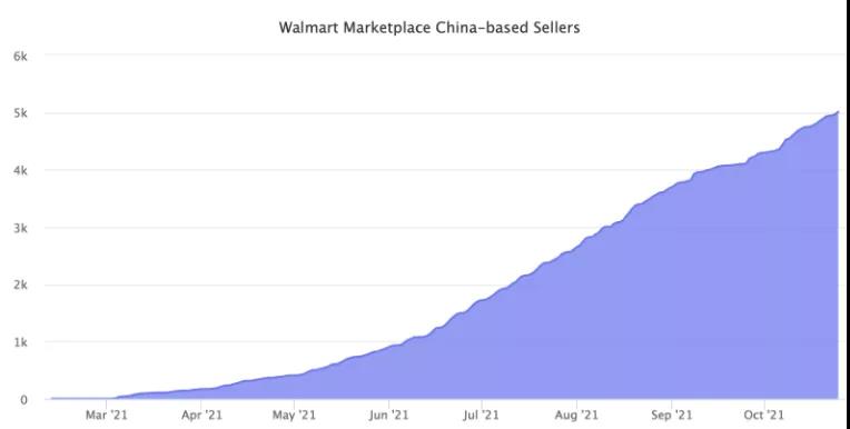 清庫存、退倉退貨......帕拓遜、傲基紛紛轉(zhuǎn)向這一平臺！