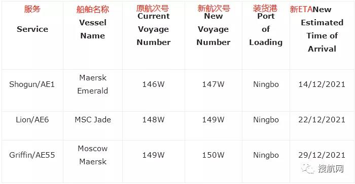 2M聯(lián)盟調(diào)整多條亞歐航線航次