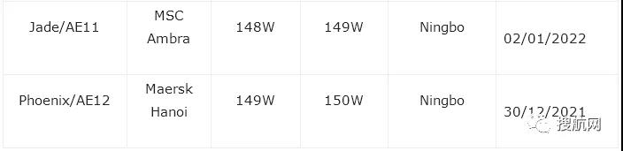 2M聯(lián)盟調(diào)整多條亞歐航線航次