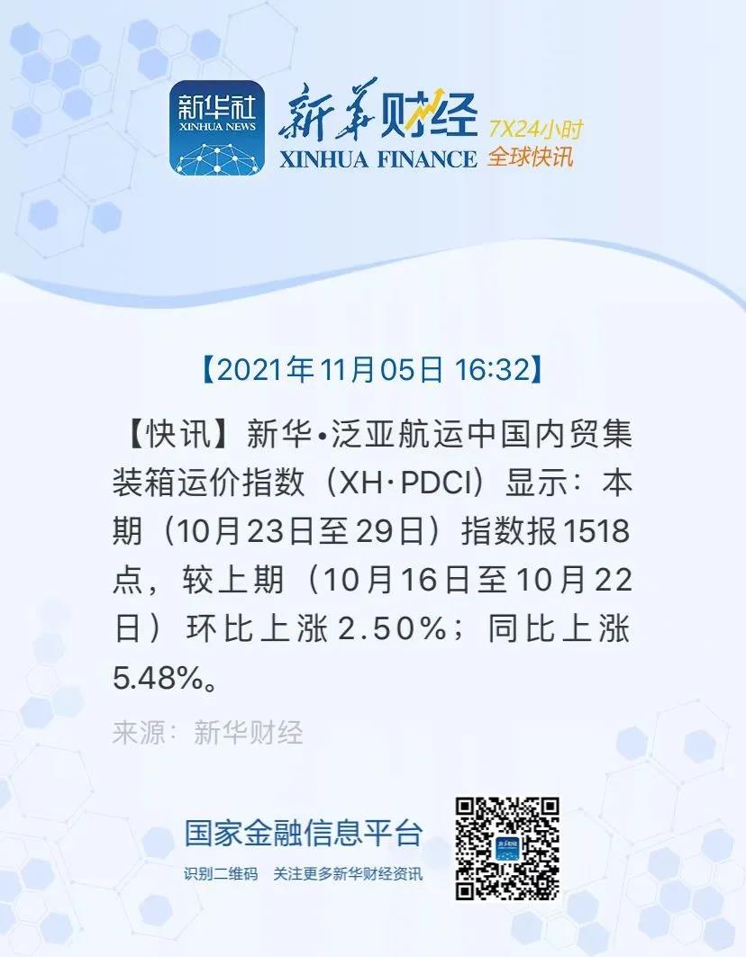 【內貿】最新新華·泛亞航運中國內貿集裝箱運價指數(shù)