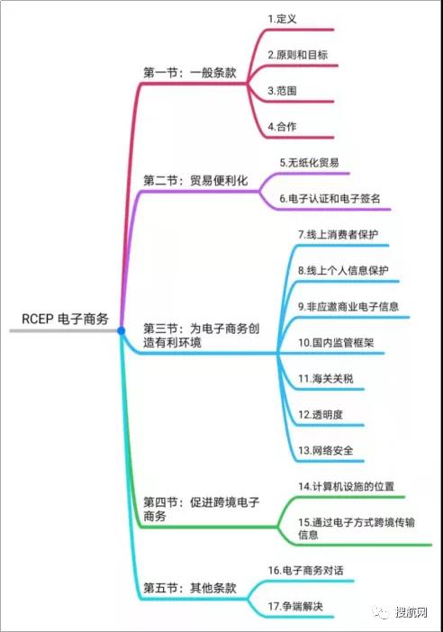 RCEP明年1月1日生效，一文讀懂簽署RCEP對(duì)跨境電商的影響