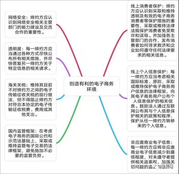 RCEP明年1月1日生效，一文讀懂簽署RCEP對(duì)跨境電商的影響