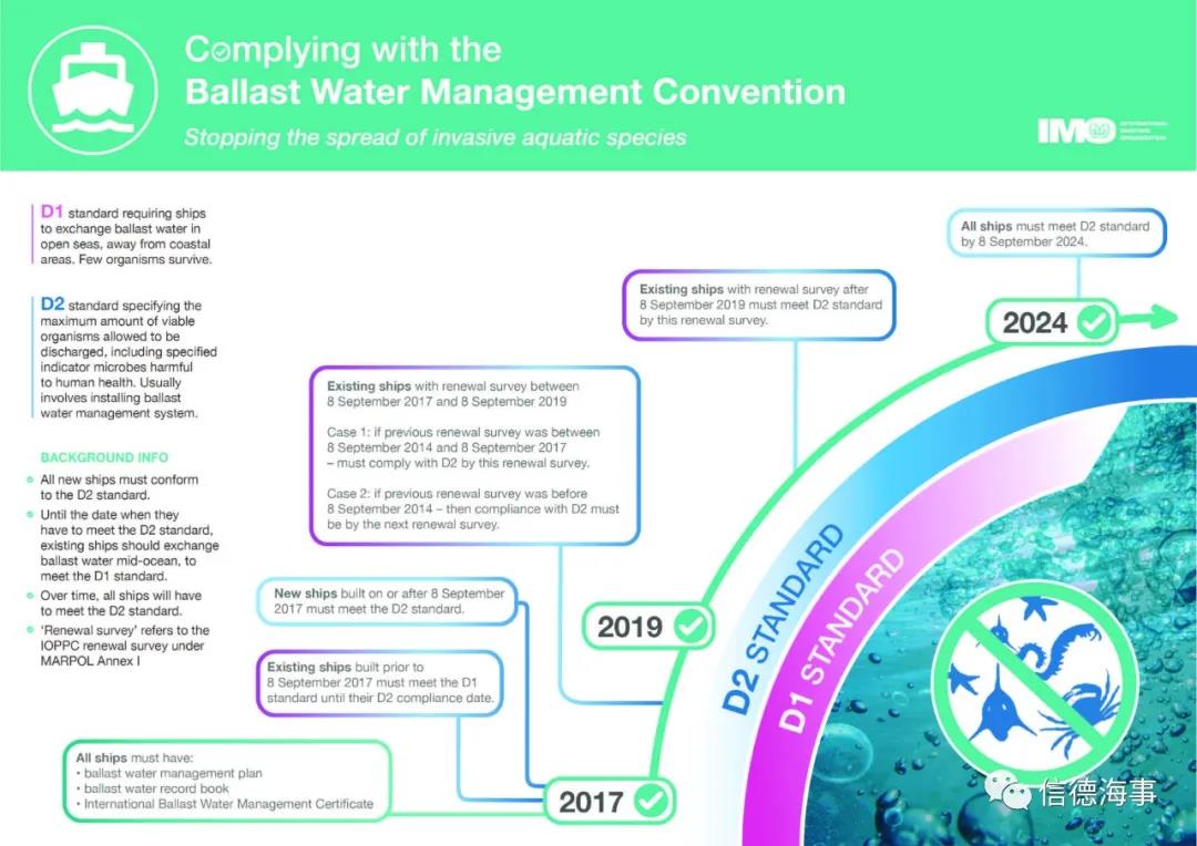 船東船員注意：強(qiáng)制日期臨近，你船的壓載水處理系統(tǒng)真能滿足公約排放標(biāo)準(zhǔn)嗎？