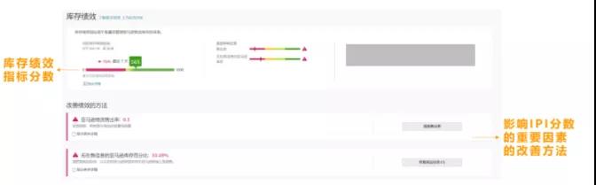 又來？！亞馬遜FBA補貨政策再更新