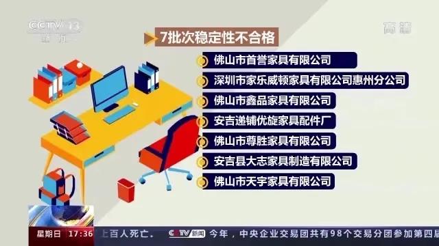 小心屁股！抽查15批次不合格！你每天坐的辦公椅，或暗藏隱患！