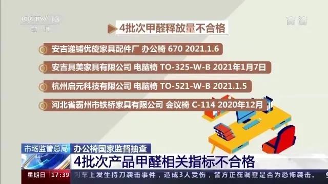 小心屁股！抽查15批次不合格！你每天坐的辦公椅，或暗藏隱患！