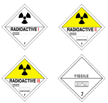 一文讀懂危險品運輸標簽與象形圖