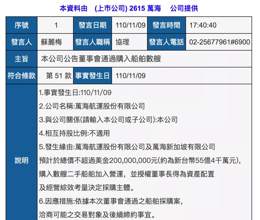 萬海前三季度凈利增長近19倍，再花2億美元買二手船！