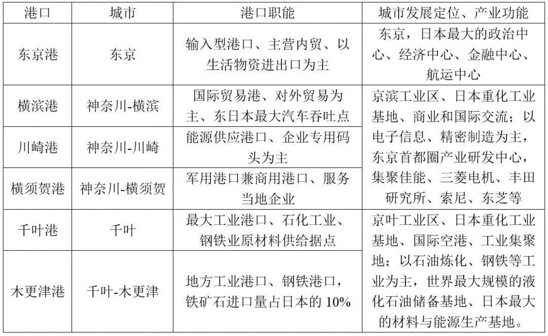 長三角距離真正的世界級港口群，還有多遠？