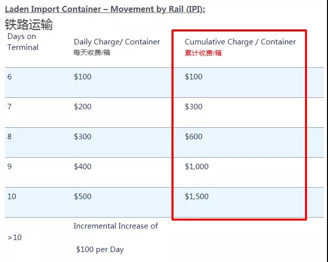 拜登大談基建，背景亮了！港口癱瘓、擁堵延誤的原因找到了，網(wǎng)友瘋狂艾特拜登！