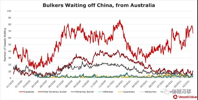 2021，全球發(fā)生了哪些創(chuàng)紀(jì)錄的航運(yùn)“大擁堵”？