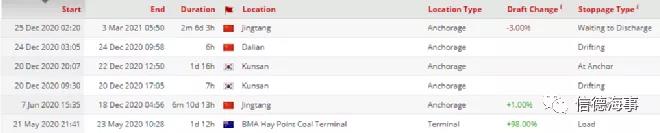 2021，全球發(fā)生了哪些創(chuàng)紀(jì)錄的航運(yùn)“大擁堵”？