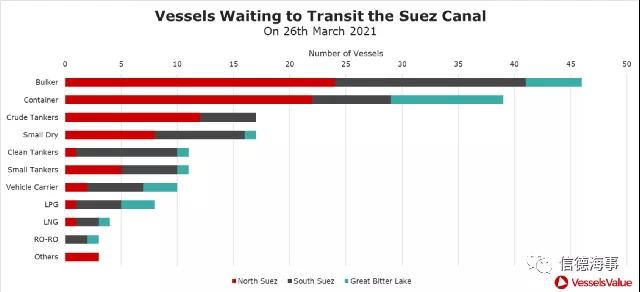2021，全球發(fā)生了哪些創(chuàng)紀(jì)錄的航運(yùn)“大擁堵”？