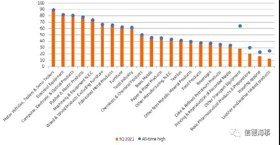 港口擁堵，芯片短缺，供應(yīng)鏈中斷何時(shí)才能緩解？