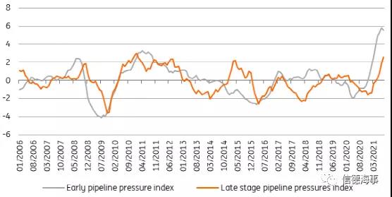 港口擁堵，芯片短缺，供應(yīng)鏈中斷何時(shí)才能緩解？