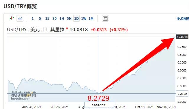 2個月內(nèi)貨幣瘋狂跳水20%，出口這個中東大國風(fēng)險暴增！