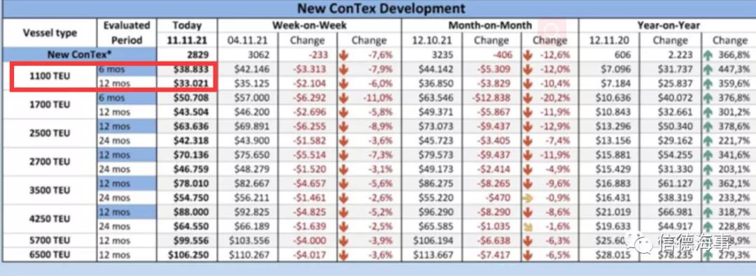 這艘集裝箱船被扣押了4年，今天開拍！僅250萬起拍